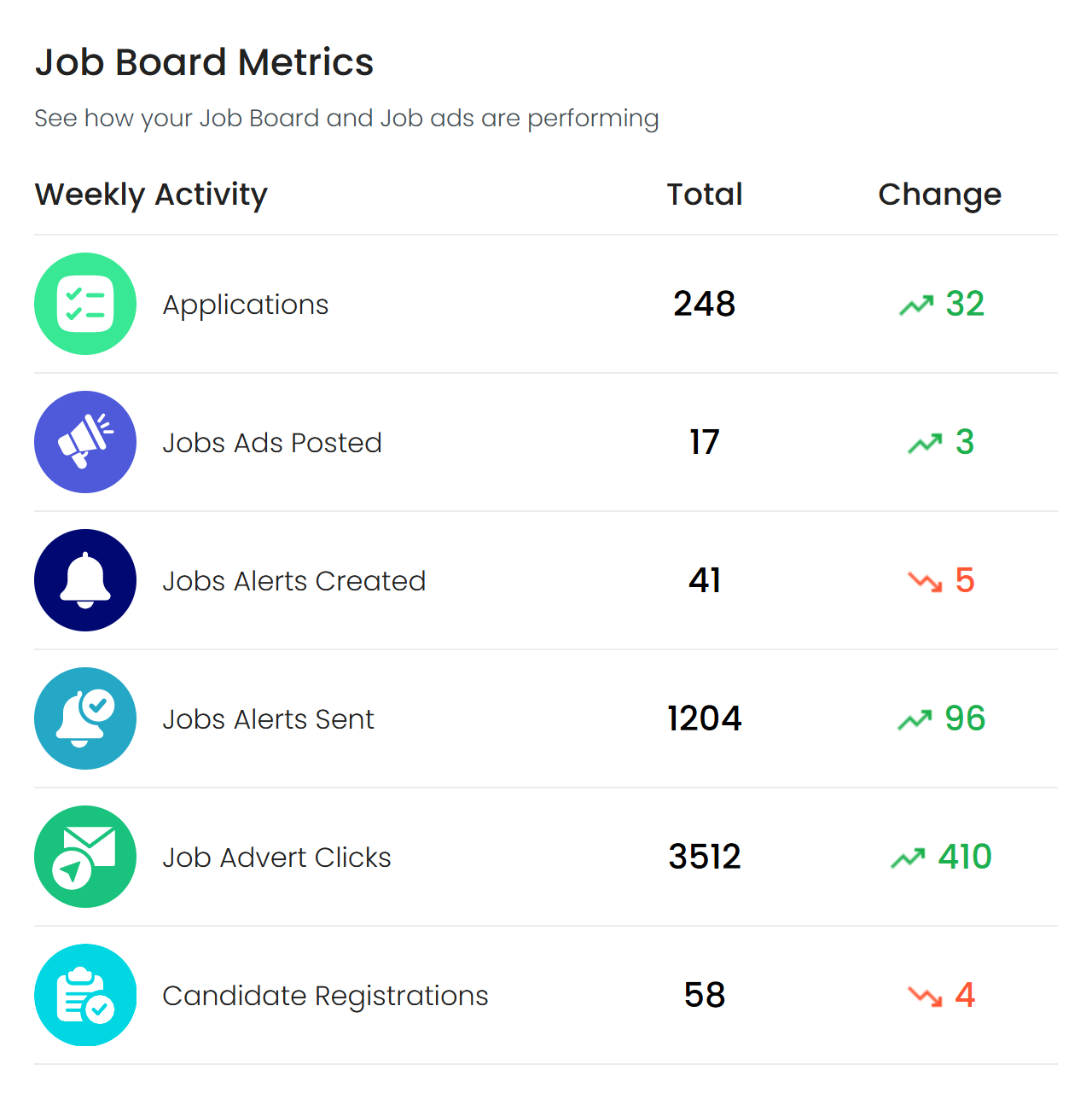 Job Board Metrics in the Refari Weekly Insights email