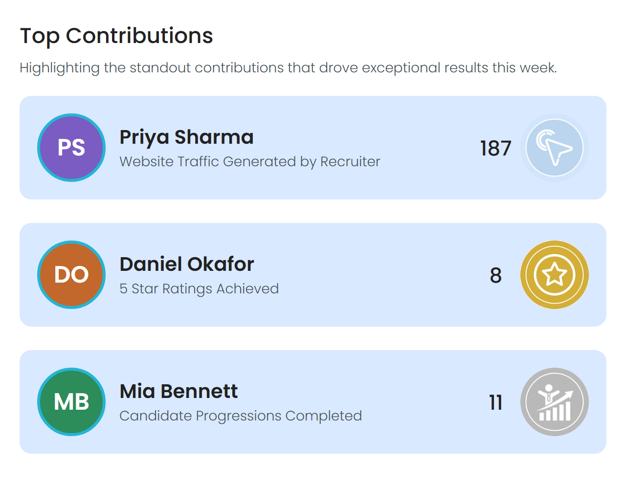 Top Contributions section of the Refari Weekly Insights email