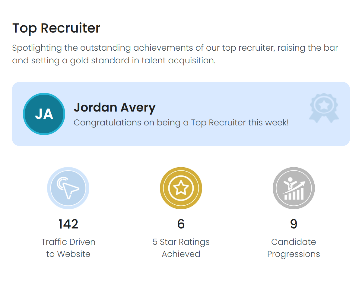 Top Recruiter card in the Refari Weekly Insights email